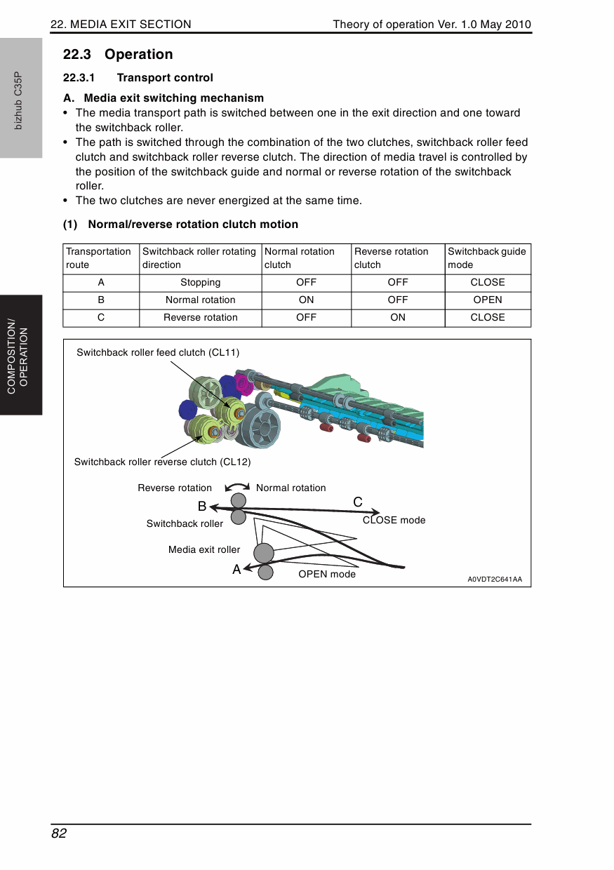 Konica-Minolta bizhub C35P THEORY-OPERATION Service Manual-6